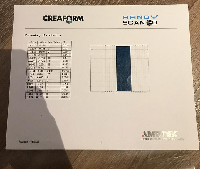 3D-сканер Creaform HandySCAN 700