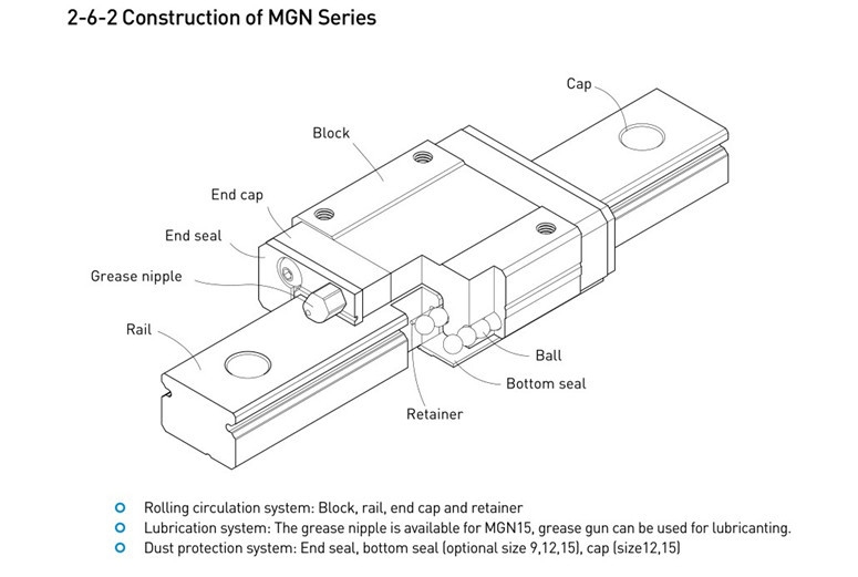 Куплю каретку с рельсой 12 или 9 мм.
