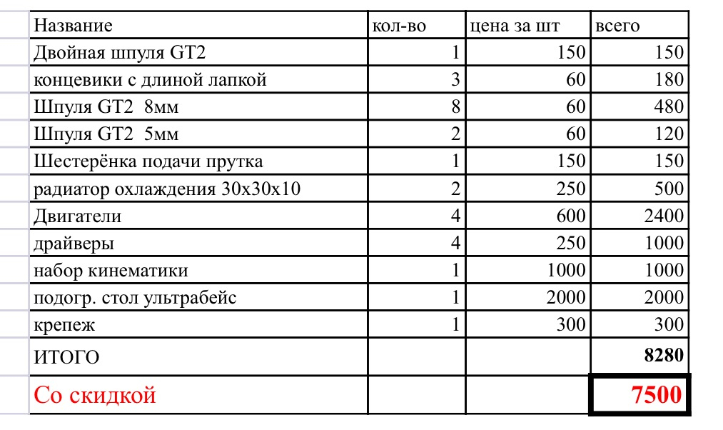 Детали для сборки ultimaker