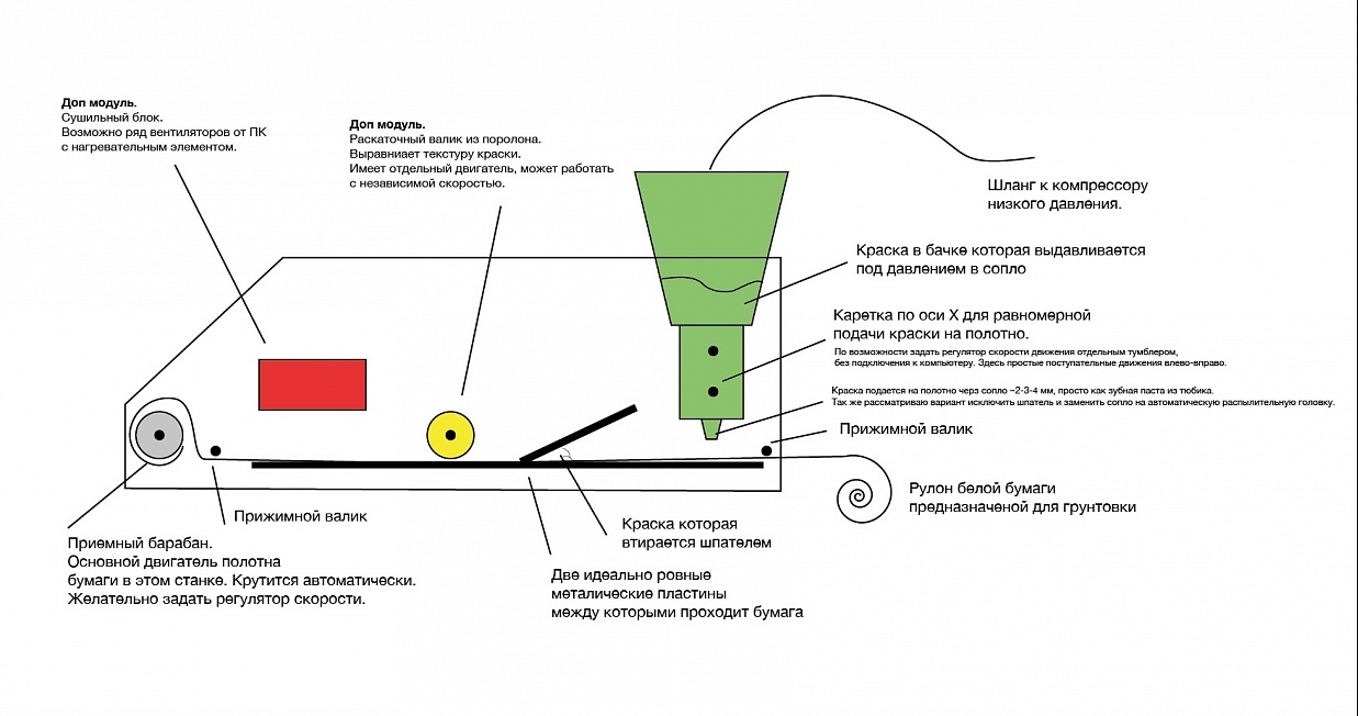 Помогите собрать нестандартный станок