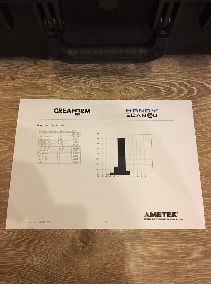 Продам 3D-сканер Creaform EXAscan ( ZScanner 800 )