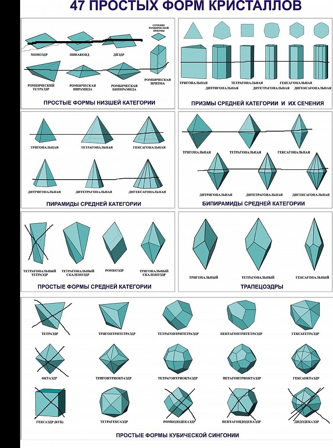 Нужны модели