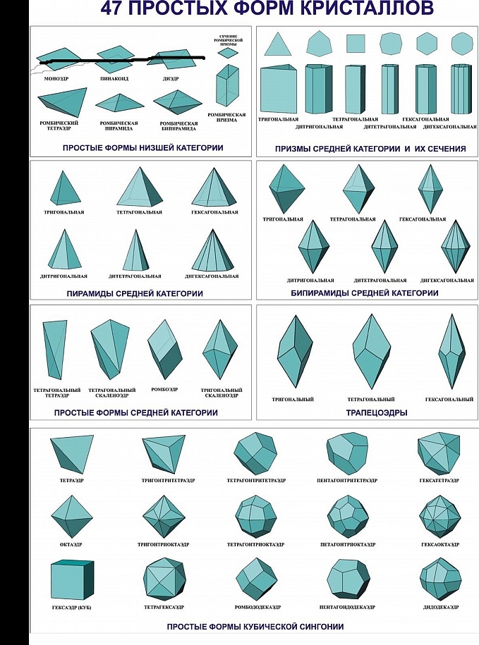 Напечатать фигуры