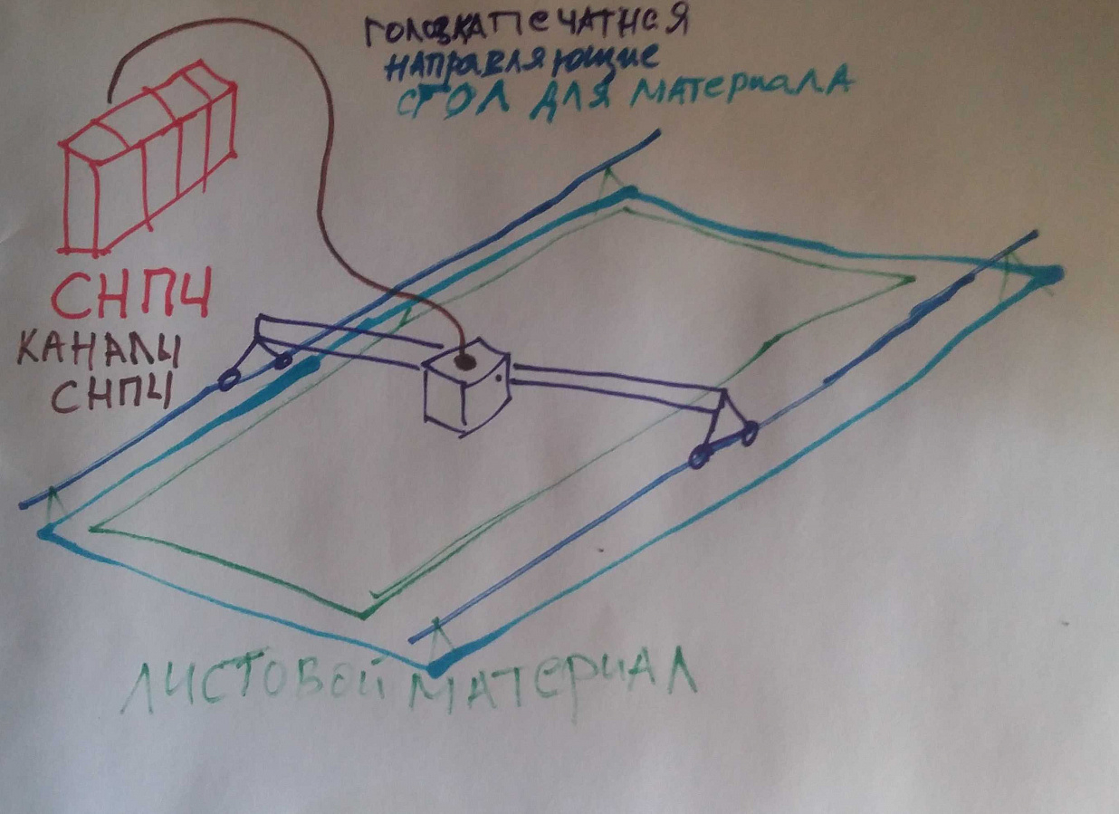 нужно сделать принтер для плоской печати