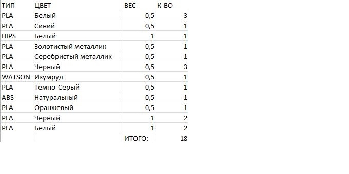 Рязань. Продам пластик от BestFilament
