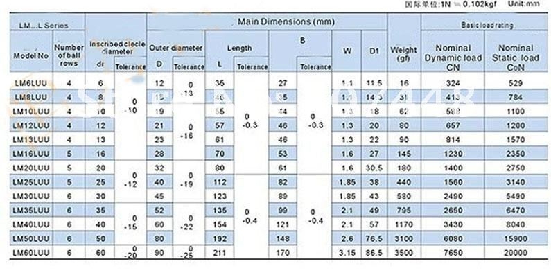 Продам подшипники LM8LUU