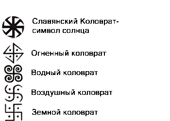 Славянские знаки и символы солнца. Рунический символ солнца. Символ солнца у славян.