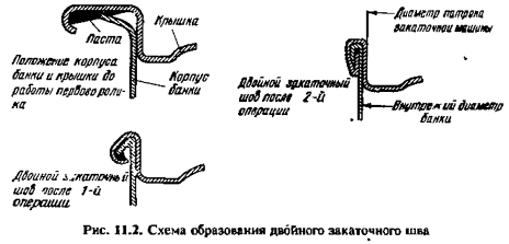 Чертеж закаточного ролика жестяной банки