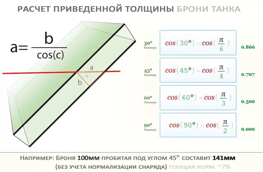 Толщина 7 мм. Толщина брони танка т-34 в мм. Приведенная толщина брони т-34. Приведенная броня т 30. Формула расчета приведенной брони.