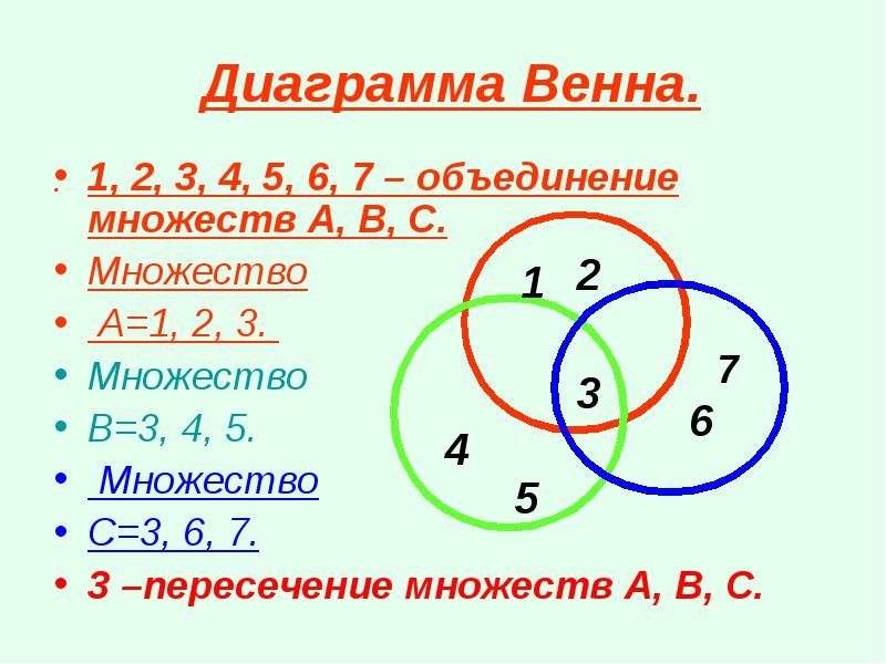 Объединение и пересечение чисел. Пересечение множеств 3 класс. Пересечение множеств и объединение множеств. Символы объединения и пересечения множеств. Пересечение и объединение множеств 3 класс.