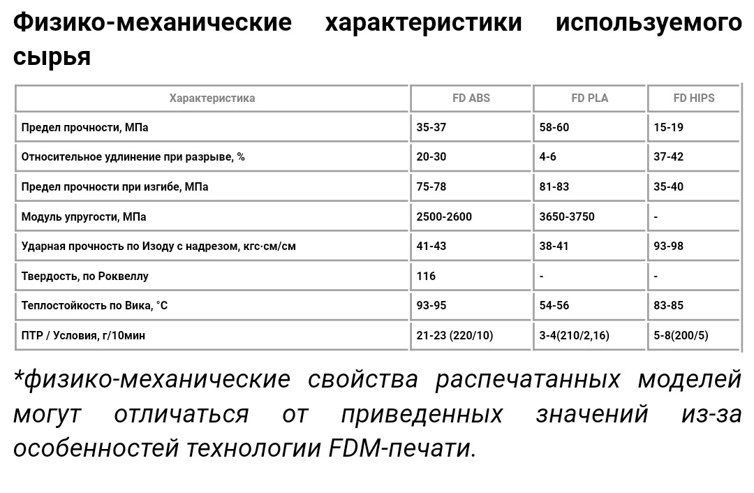 Характеристика пластиков