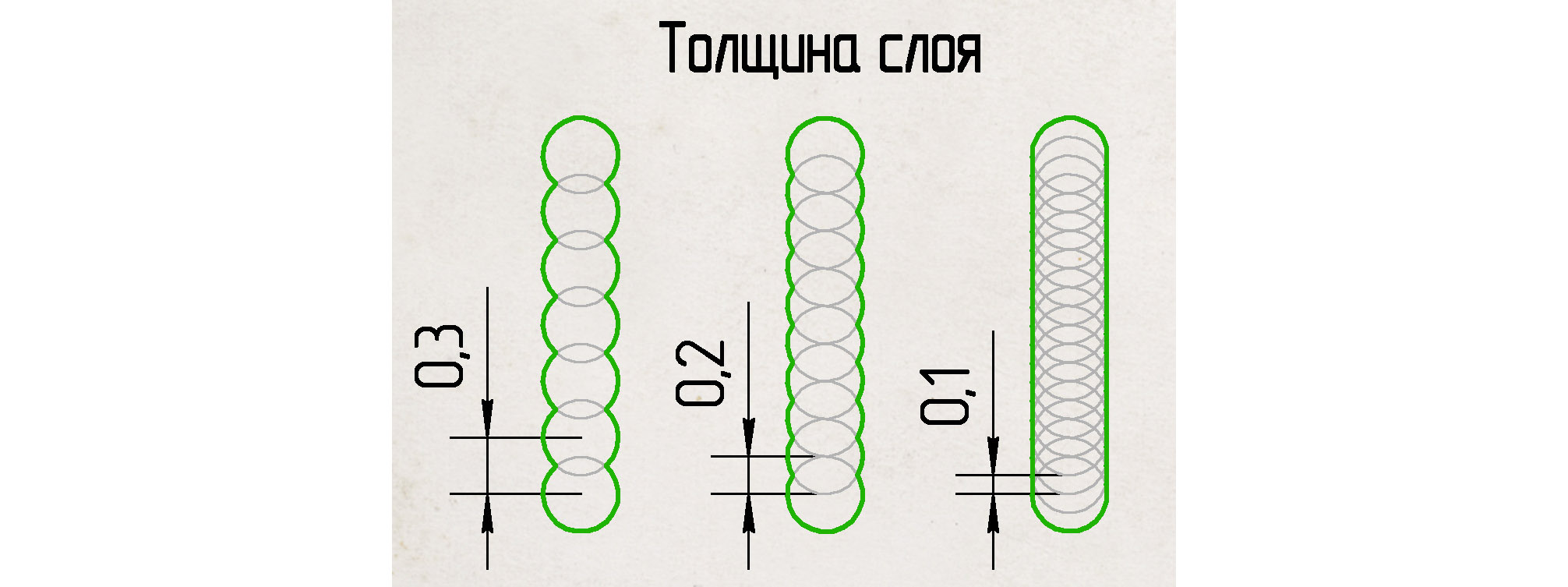 Толщина стенки при 3d печати