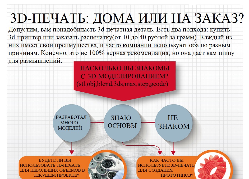 3d-печать: аутсорс или сам?