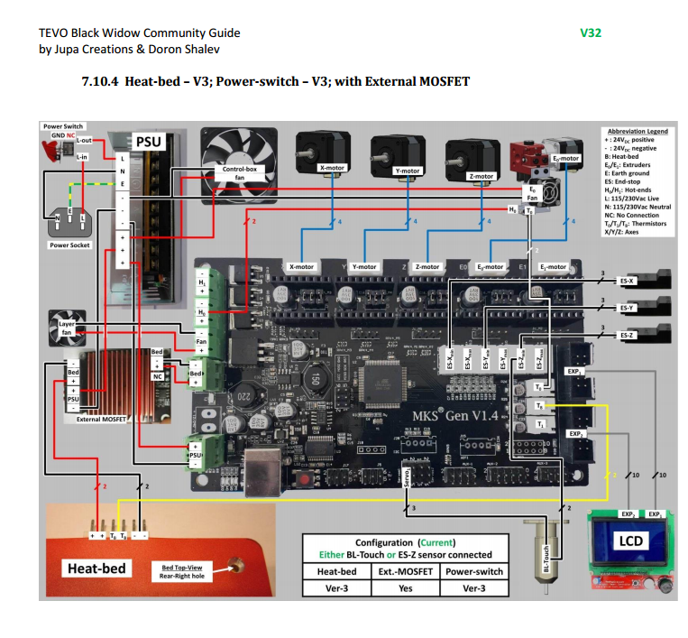 Подключение 3д принтера. MKS Gen 1.4 схема. MKS Gen l v1.0 схема. Плата Tevo Tornado. Схема материнской платы 3д принтера.