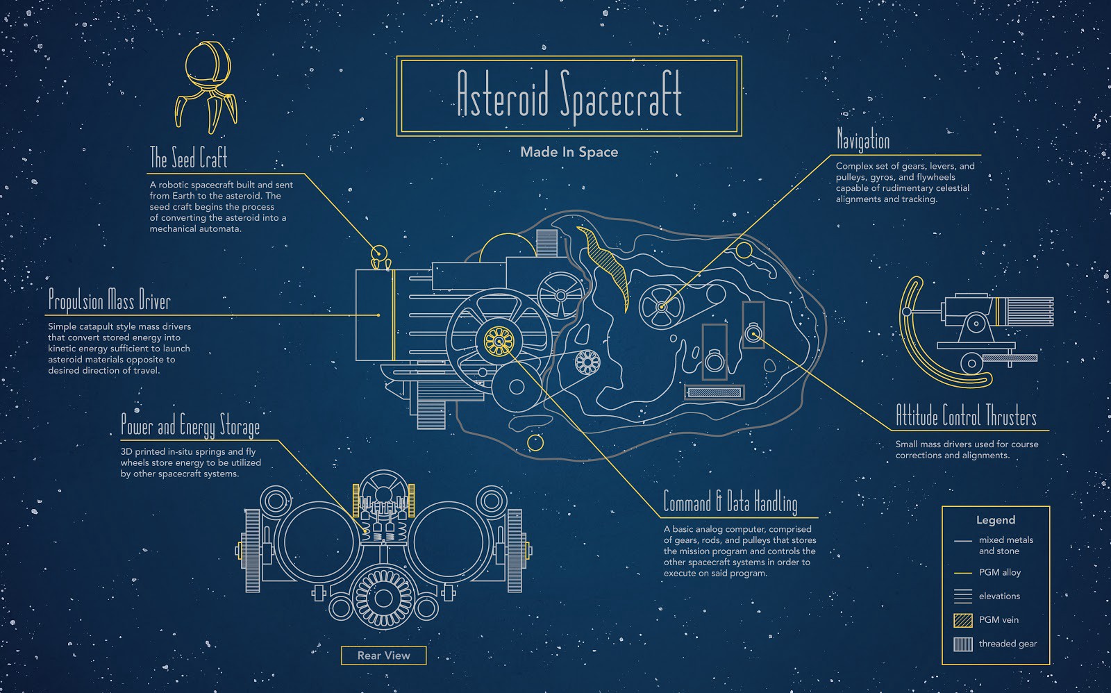 Into space перевод. Космический корабль из астероида. Корабль из астероидов. Космический корабль из АСТРОЙДА. Космическая станция в астероиде.