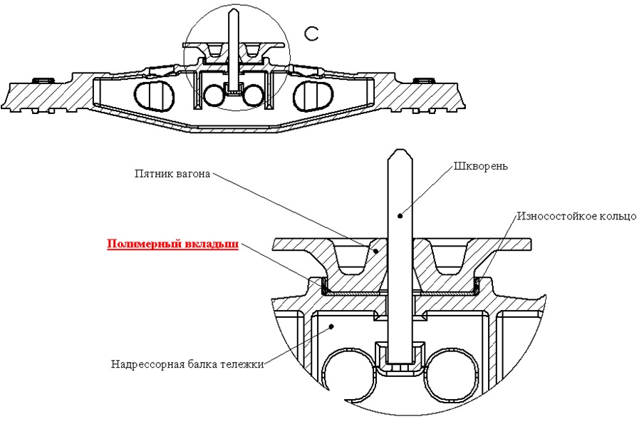 Шкворень вагона чертеж