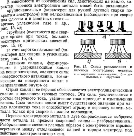 Силы действующие на каплю. Перенос электродного металла. Перенос металла через дуговое пространство.. Типы переноса металла при сварке. Перенос металла при сварке.