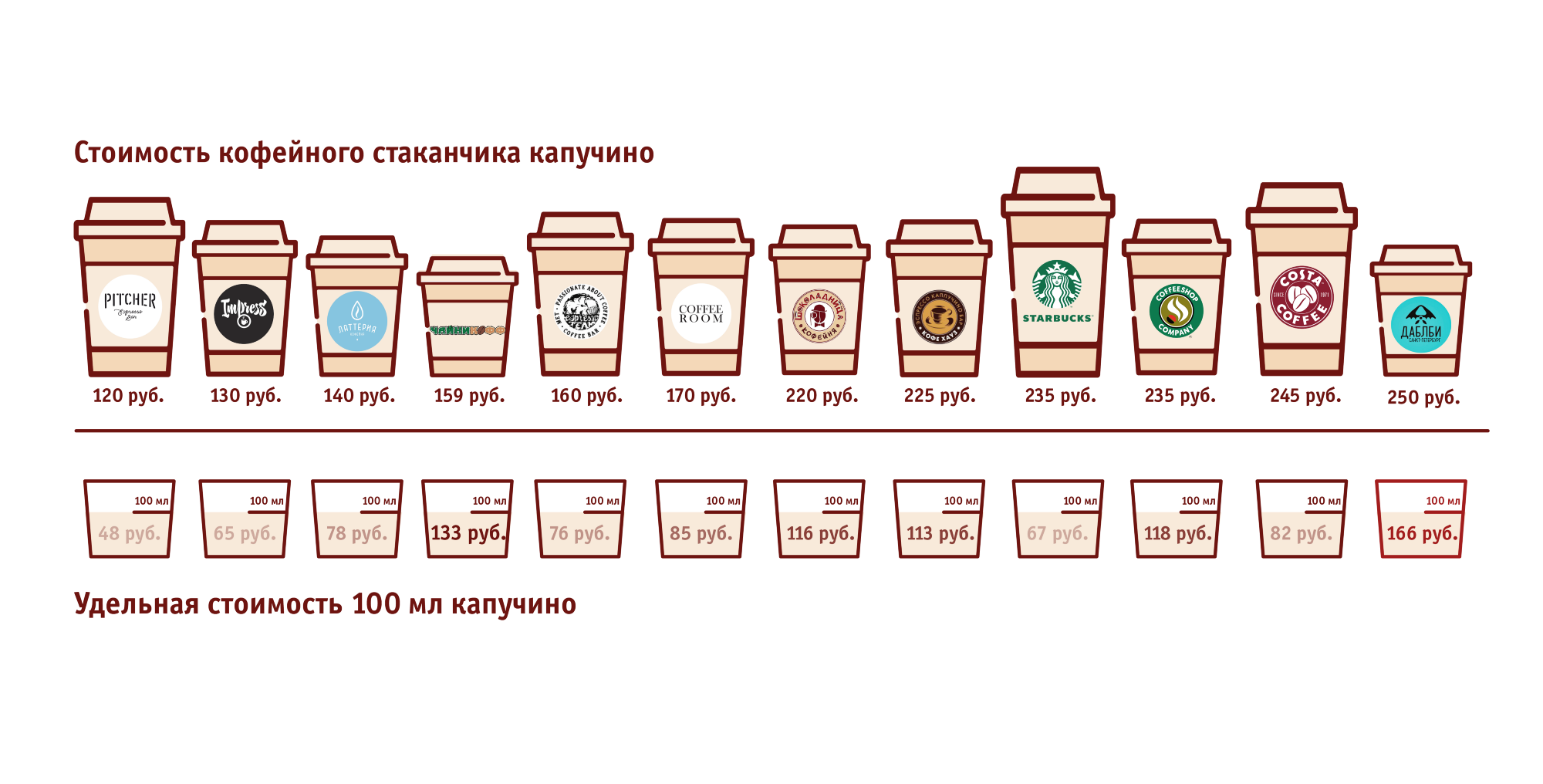 Купить Кофе Капучино Для Автоматов В Костроме