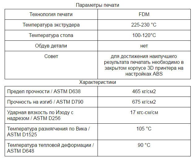 Температура для petg. Характеристики пластиков для 3d печати таблица. Температура для ABS пластика. Параметры печати PLA. Температуры печати пластиков.