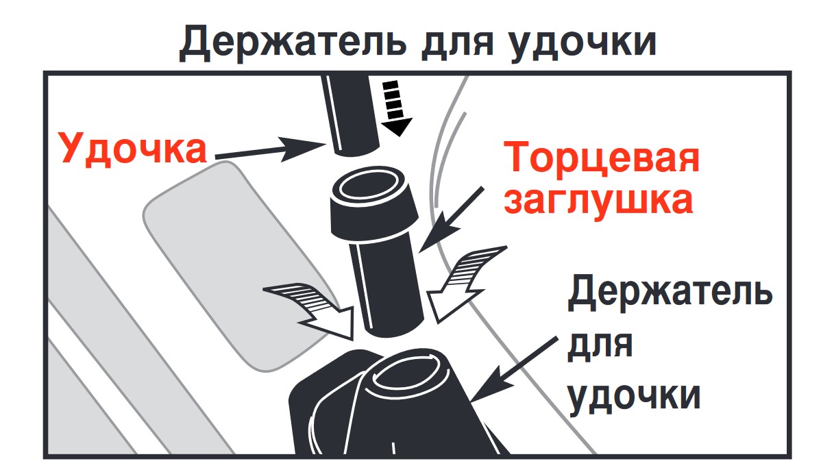 Intex Gezi Şişirilebilir Tekne için olta tutucusunun kapağı (Plastik Aparattır!!!)
