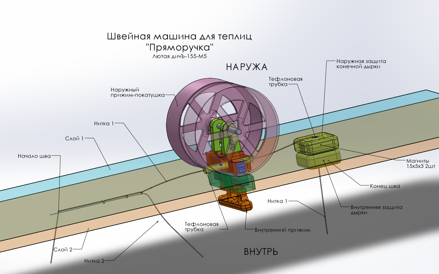 Seralar için dikiş makinesi. "Doğrudan". FIERCE DICH-155-M5. (Plastik Aparattır!!!) Seralar için dikiş makinesi. "Doğrudan". FIERCE DICH-155-M5. (Plastik Aparattır!!!)