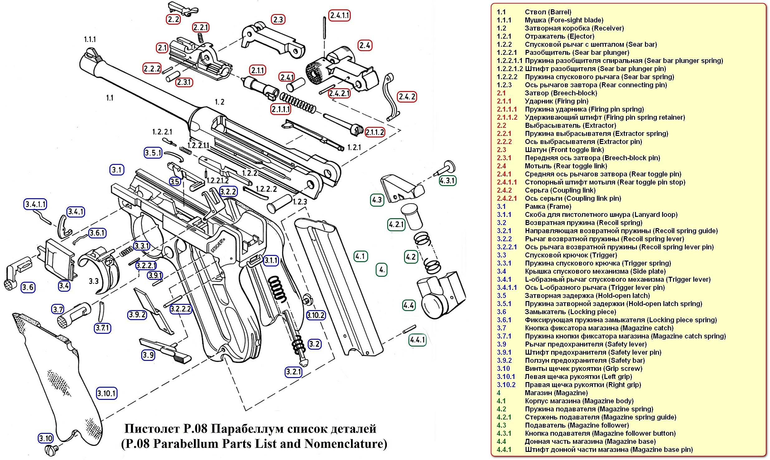 ЗD-модель Parabellum P.08 9х19mm