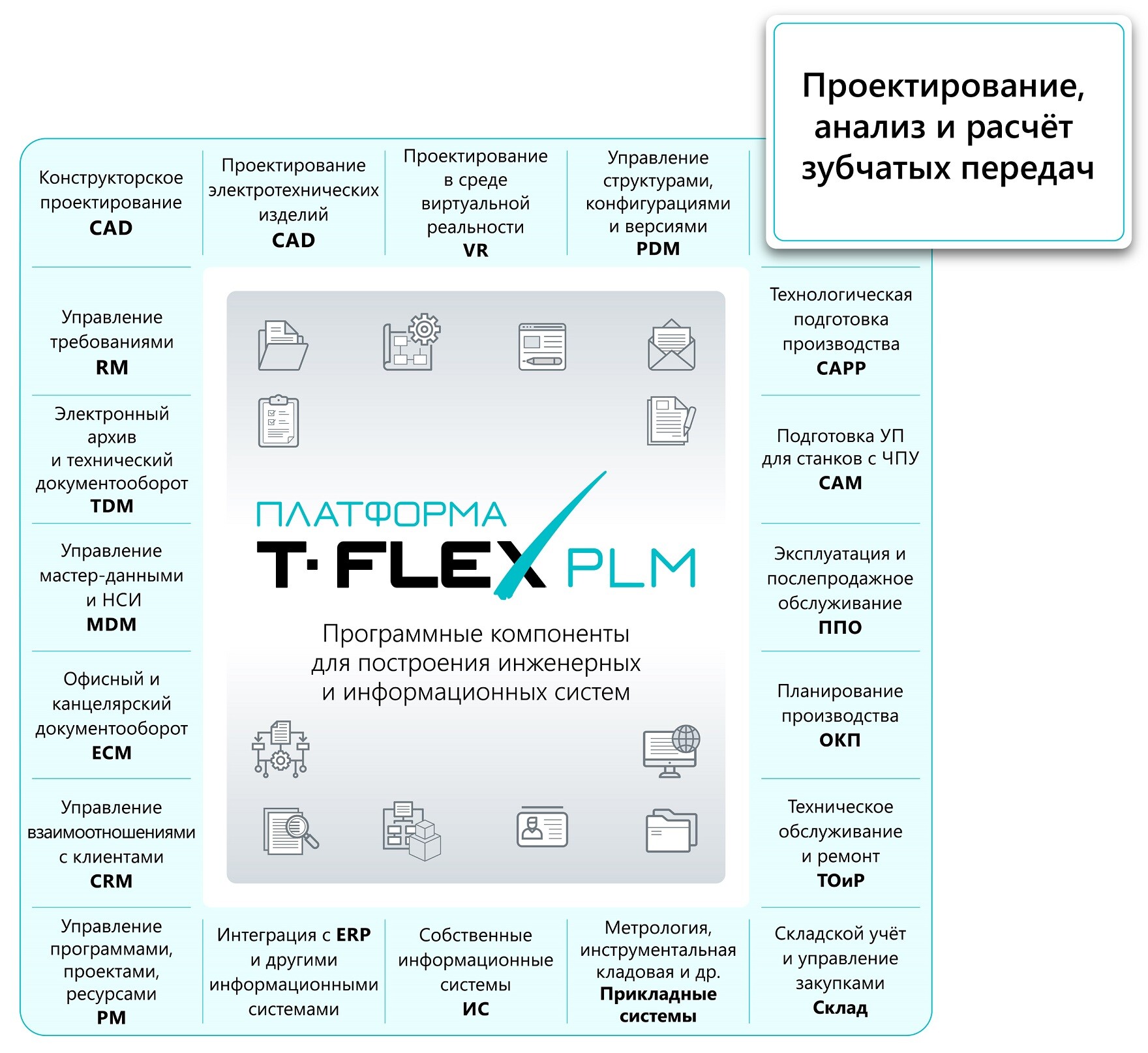 T flex форматы файлов