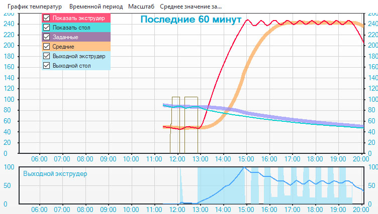 Какой температуры стол