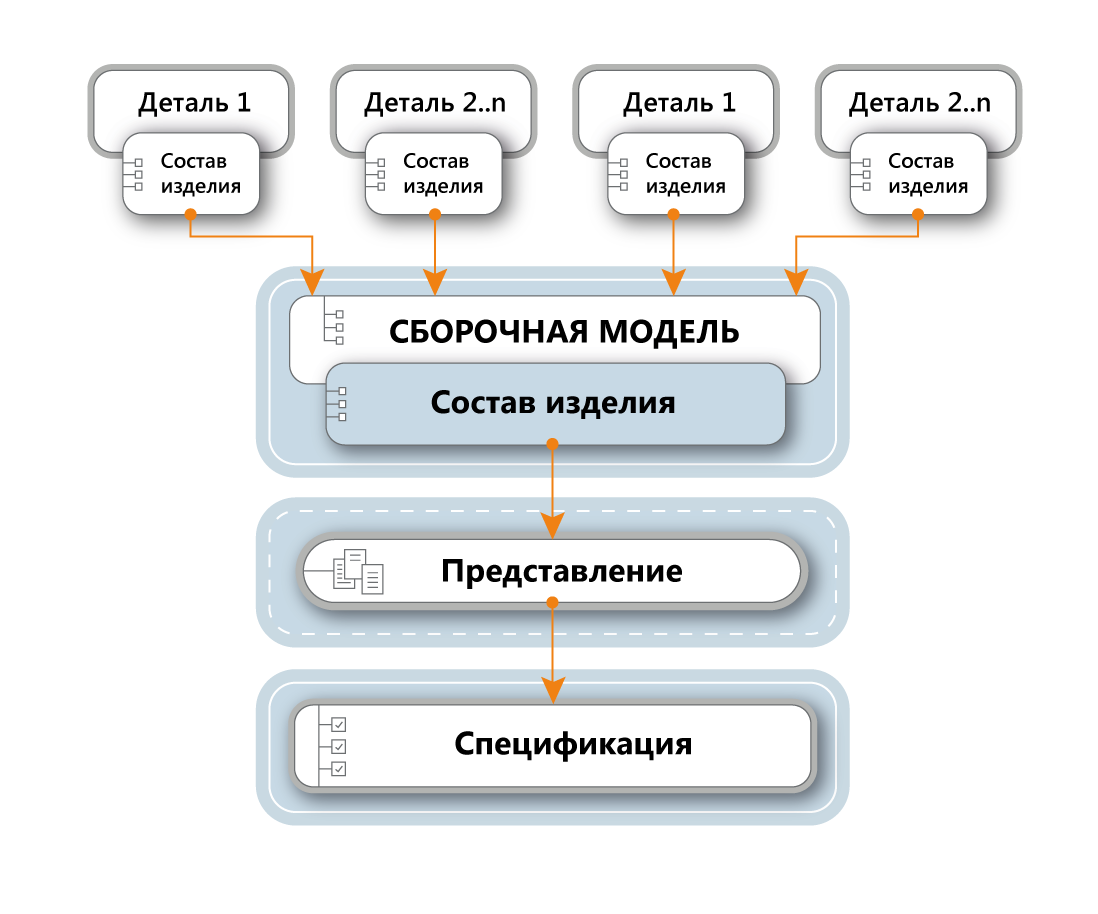 Схема 2д классика