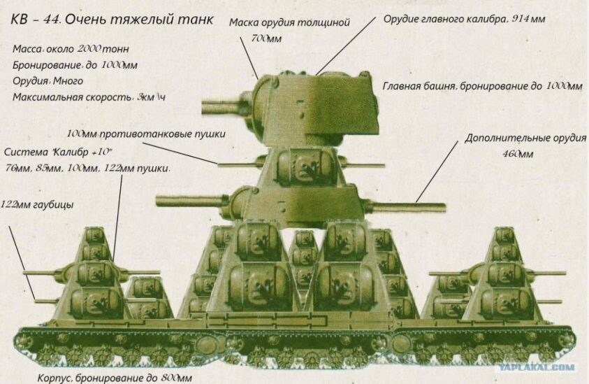 Как нарисовать танк поэтапно карандашом :: эталон62.рф