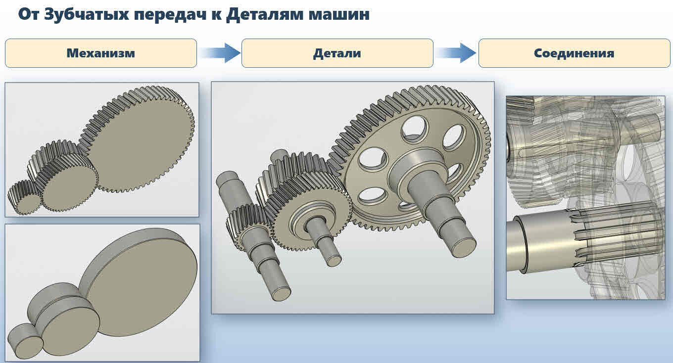 Обзор докладов Форума T-FLEX PLM 2023 - Перспективная версия T-FLEX CAD,  Новые продукты, Развитие российского