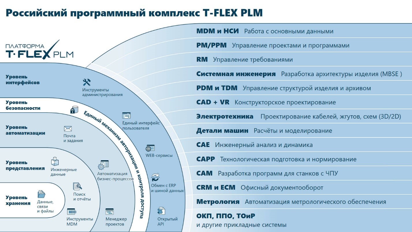 Стартапы 2023 перспективные