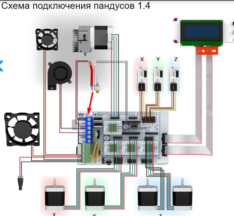 3D-принтеры: 3D-модели, чертежи и описание