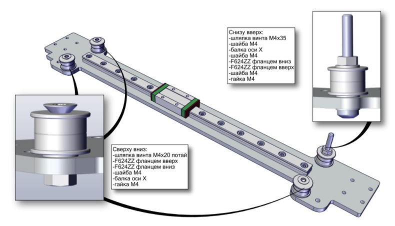 Направляющие осей. Балка оси x 3д принтера. Осевая направляющая. 3 Д направляющие оси. Роды направляющая ось.